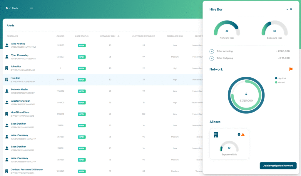 dashboard of qorum application by spotixx for working together across banks.