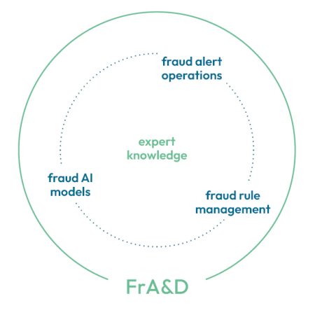 spotixx FrA&D_fraud_graphic spotixx fraud expert knowledge FrA&D